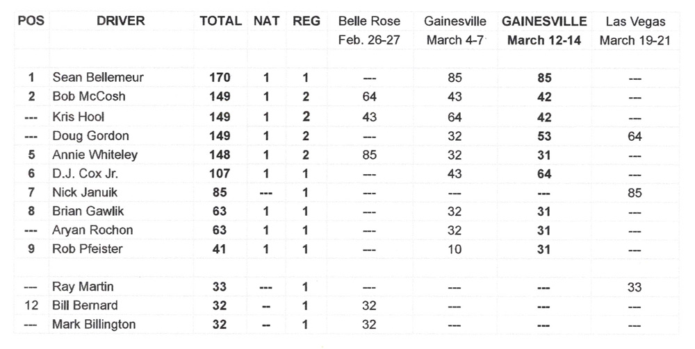 TAFC National Points_03_21_21
